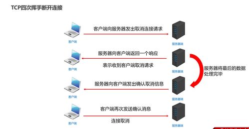 網絡通信三要素與信息安全軟件開發 IP及其類InetAddress、端口與協議詳解